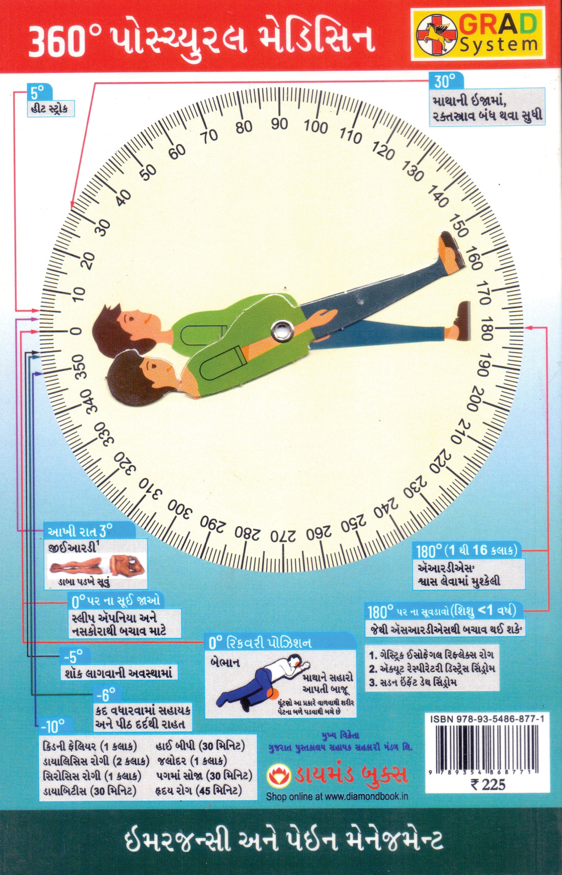 360 Postural Medicine